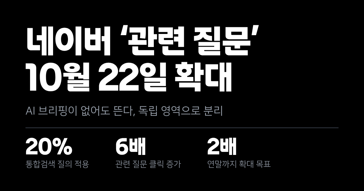 네이버 검색에 '관련 질문'이 10월 22일부터 붙습니다