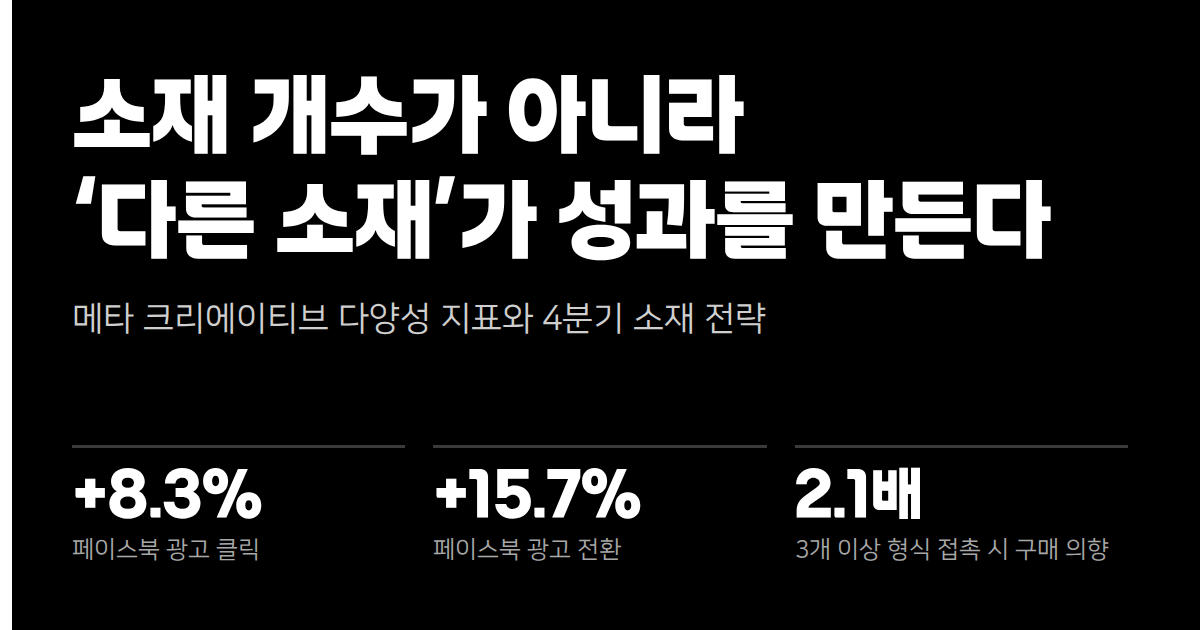 메타가 '소재 다양성' 점수를 매기기 시작했다
