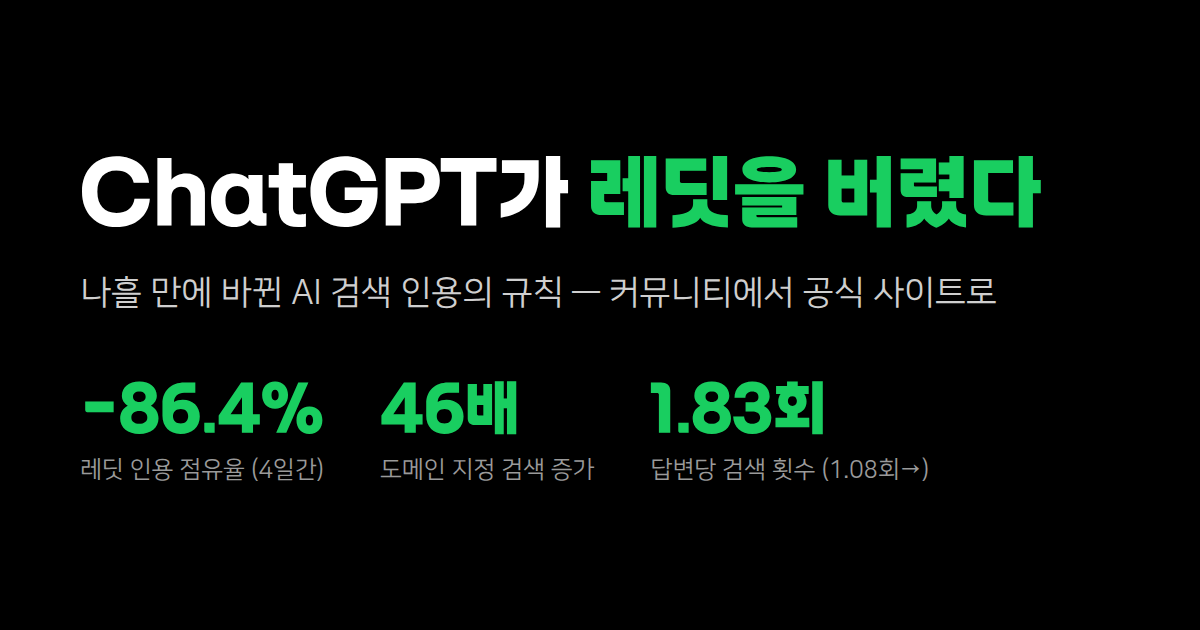 ChatGPT가 레딧을 버렸다