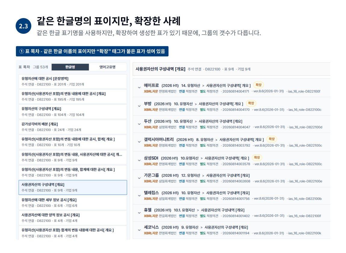 2.3 · 같은 한글명으로 묶인 사례.png