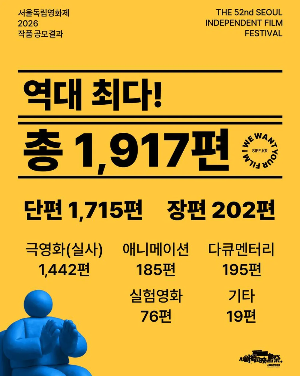 김성일의 제52회 서독제(서울독립영화제, 11월 25일부터 12월 04일까지 진행) 2026 작품 공모가 마감되었습니다. 이미지