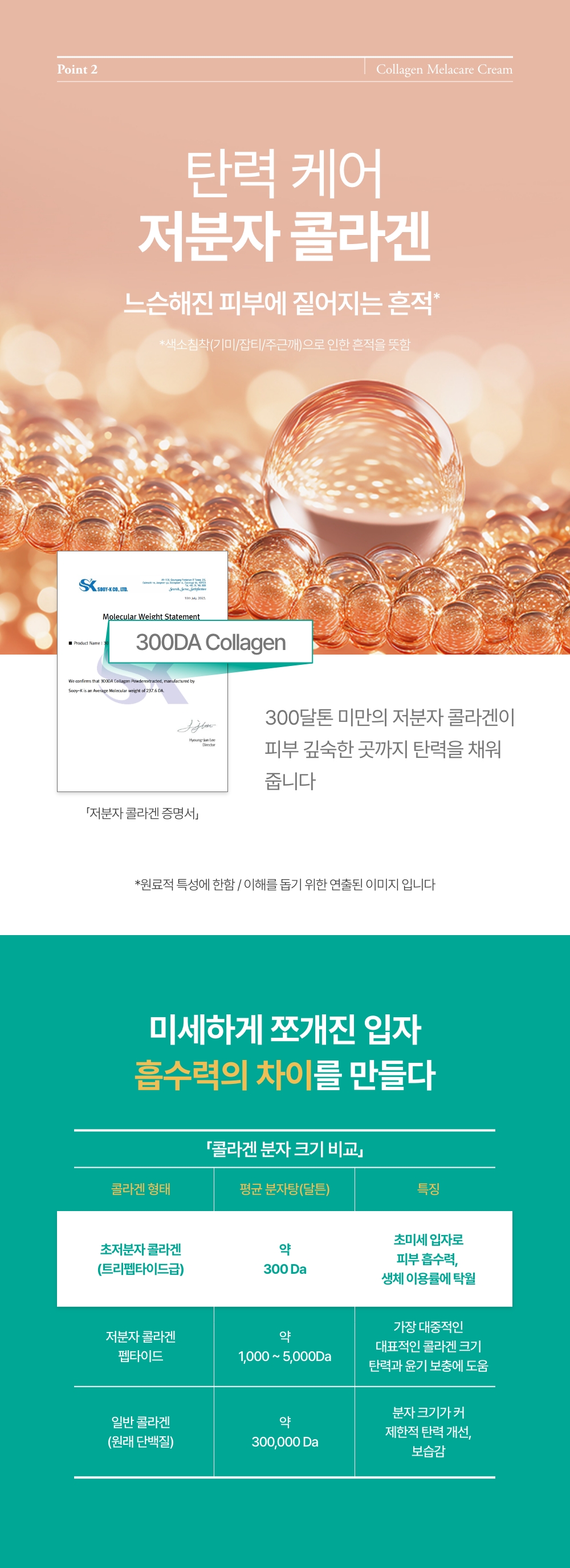 멜라케어크림 상세정보