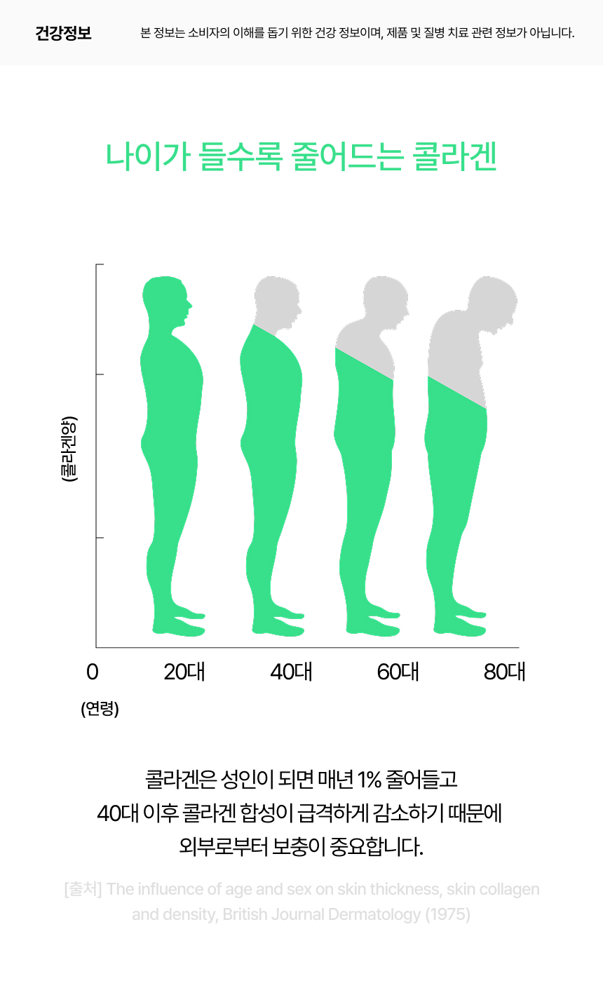 리뉴얼된 이로운 콜라겐 상세페이지