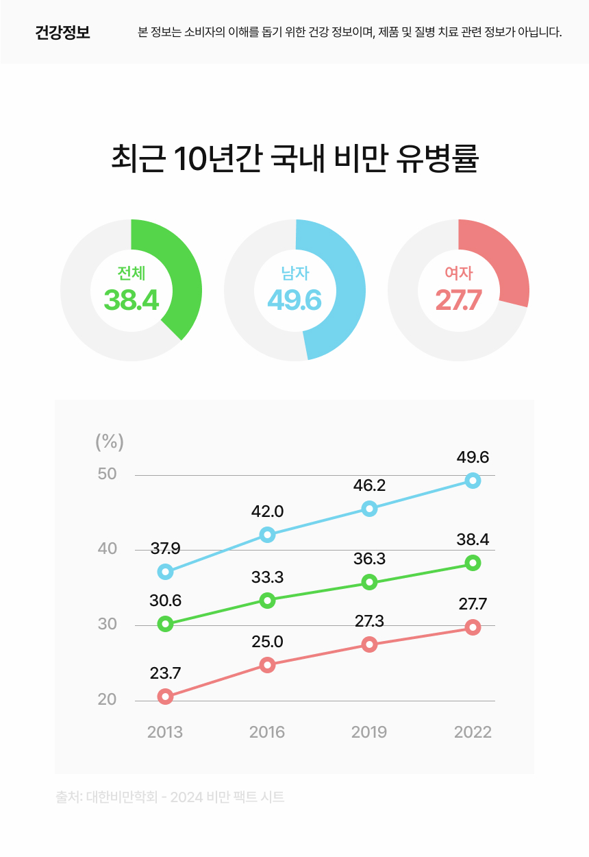슬림혈당컷 다이어트 상세정보
