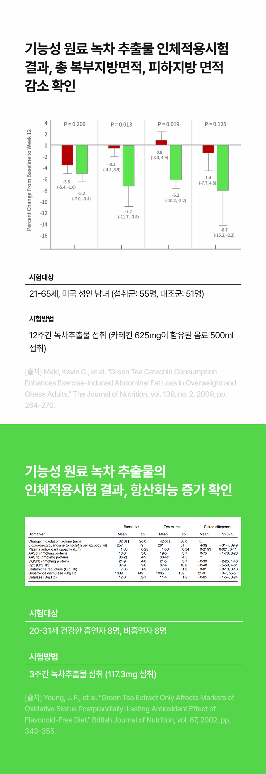 슬림혈당컷 다이어트 상세정보