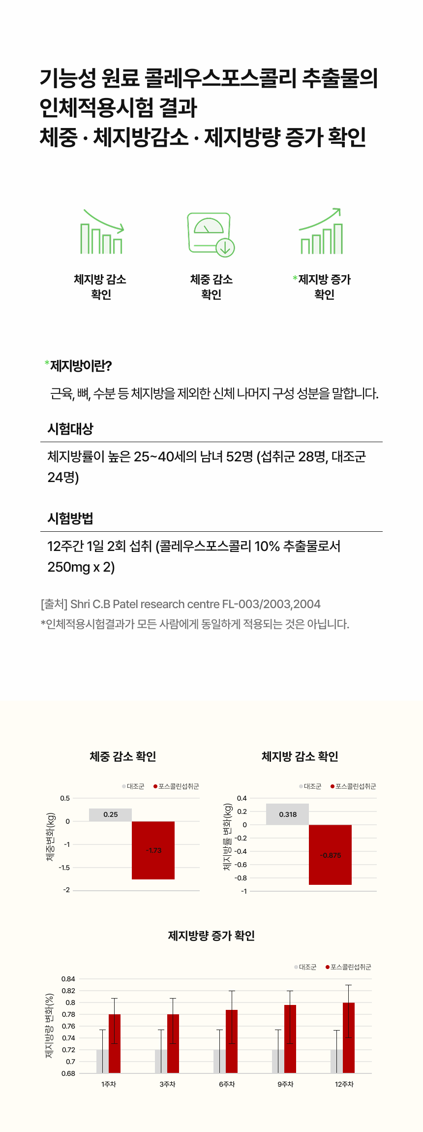 슬림혈당컷 다이어트 상세정보
