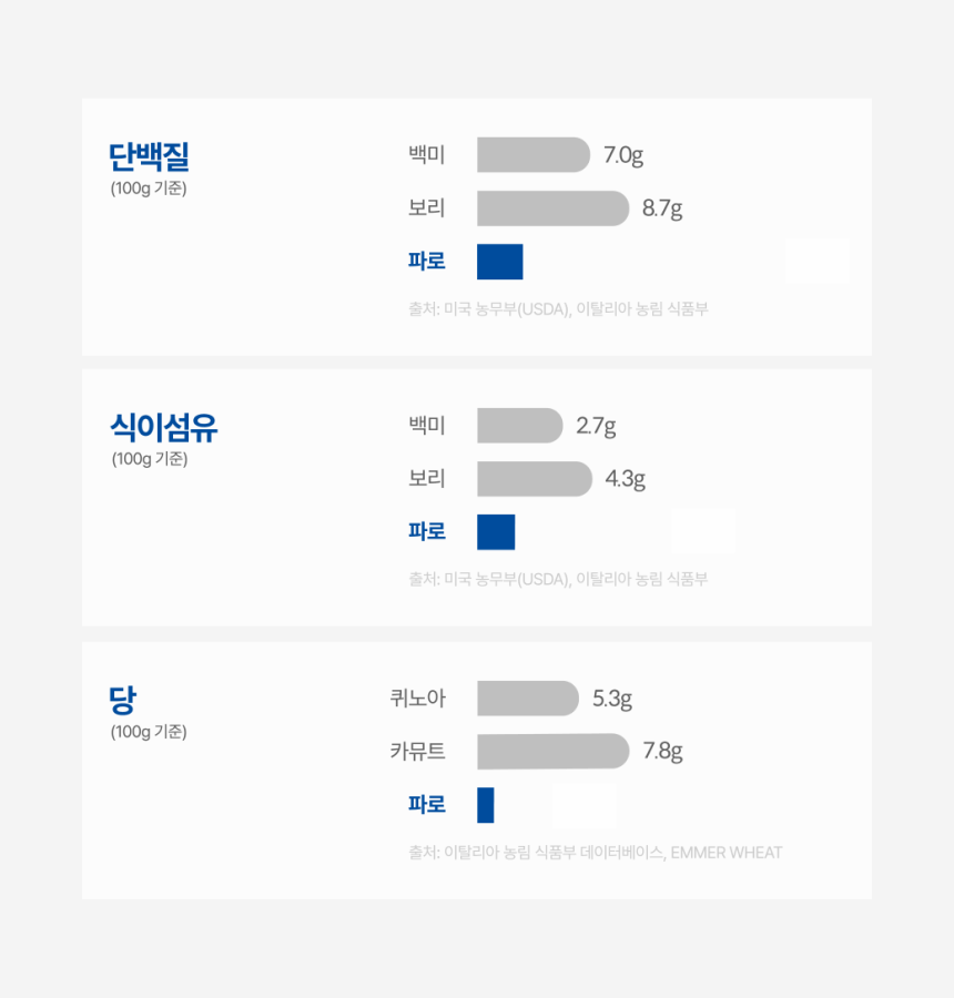 파로효소력 상세정보