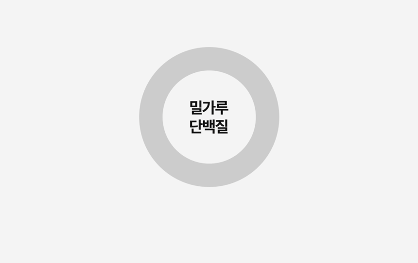 파로효소력 상세정보