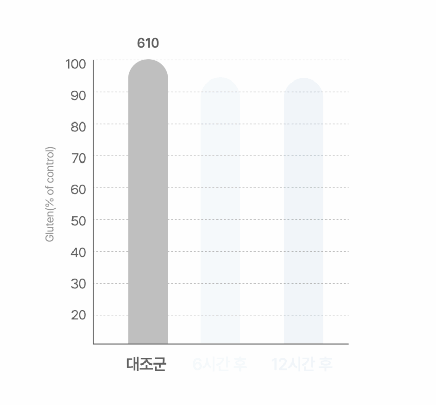 파로효소력 상세정보