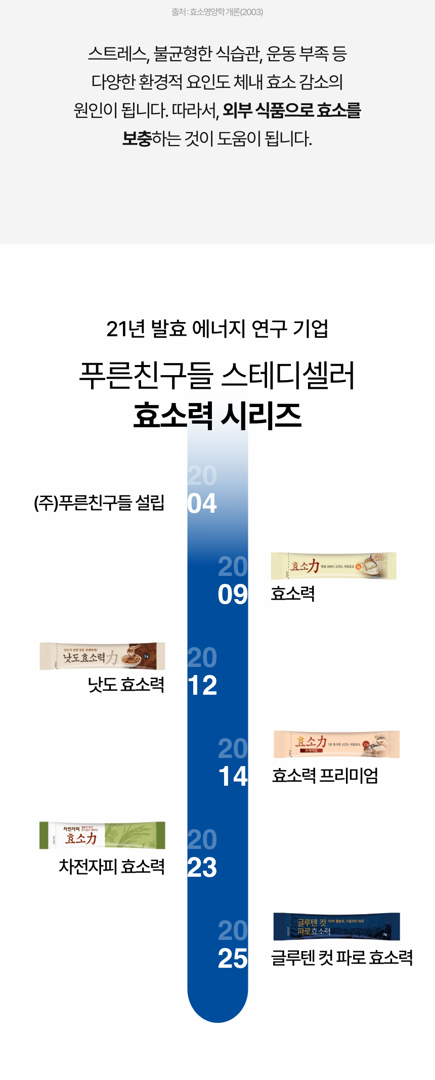 파로효소력 상세정보