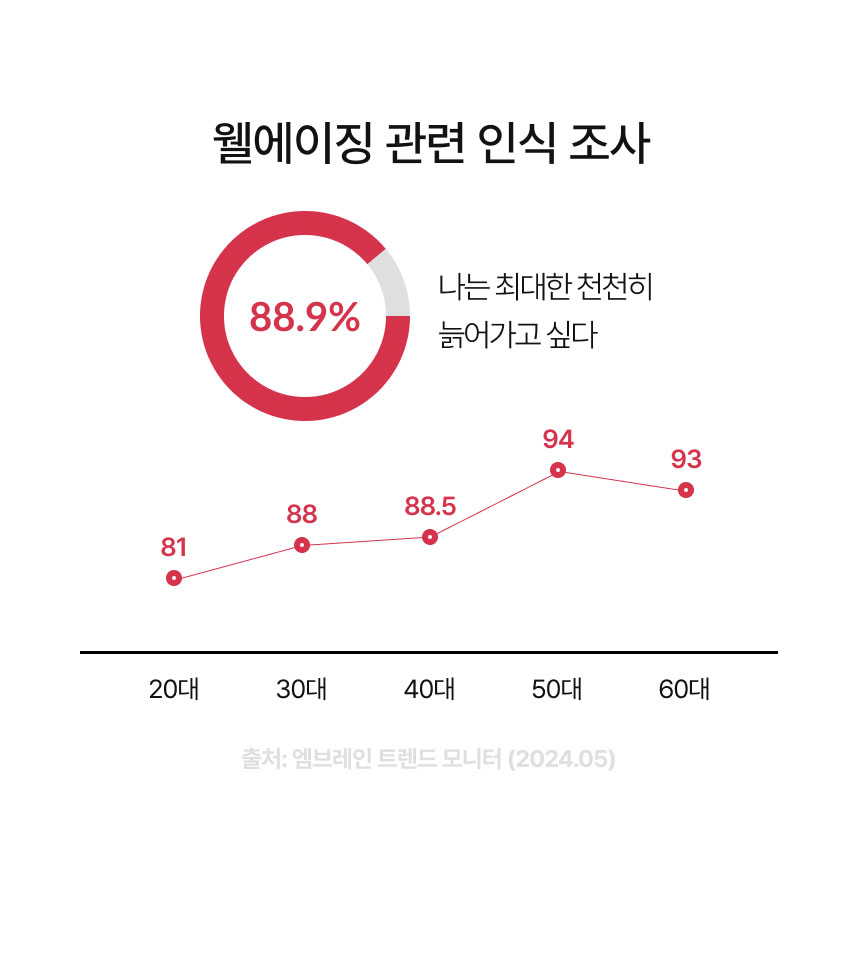 NMN부스터 상세정보
