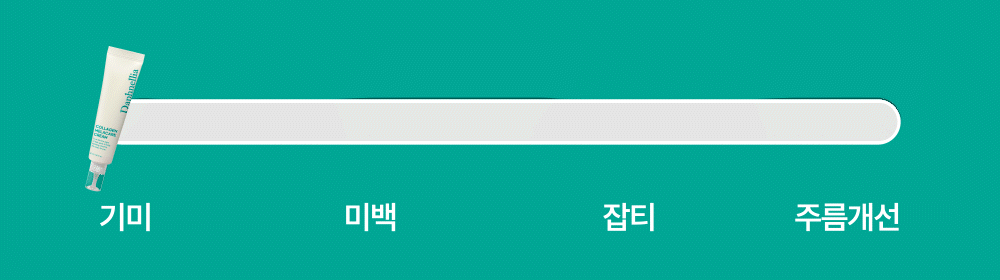 멜라케어크림 상세정보