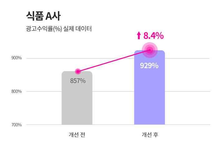 성공사례_쿠팡01