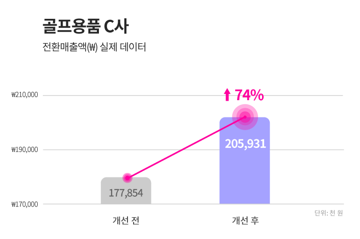 성공사례_쿠팡03