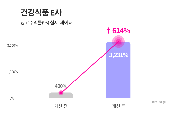 성공사례_쿠팡05