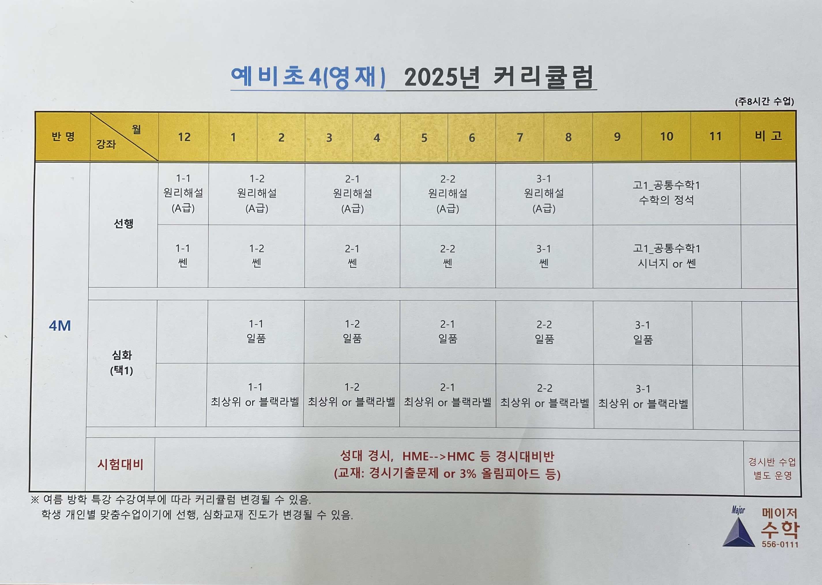 메이저수학
