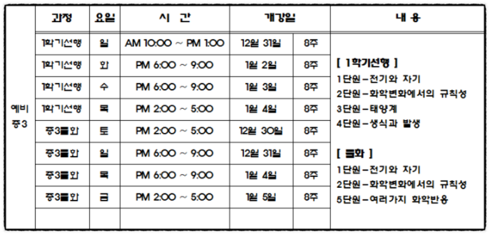 열과학 전문학원