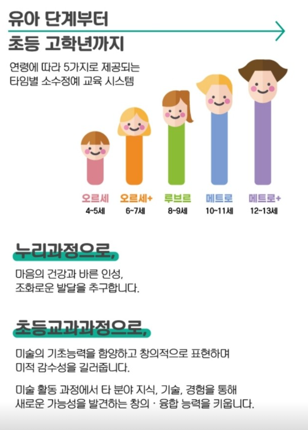 어린화가들 · 어린음악대 푸리마원