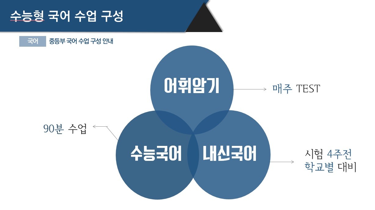 이안학원