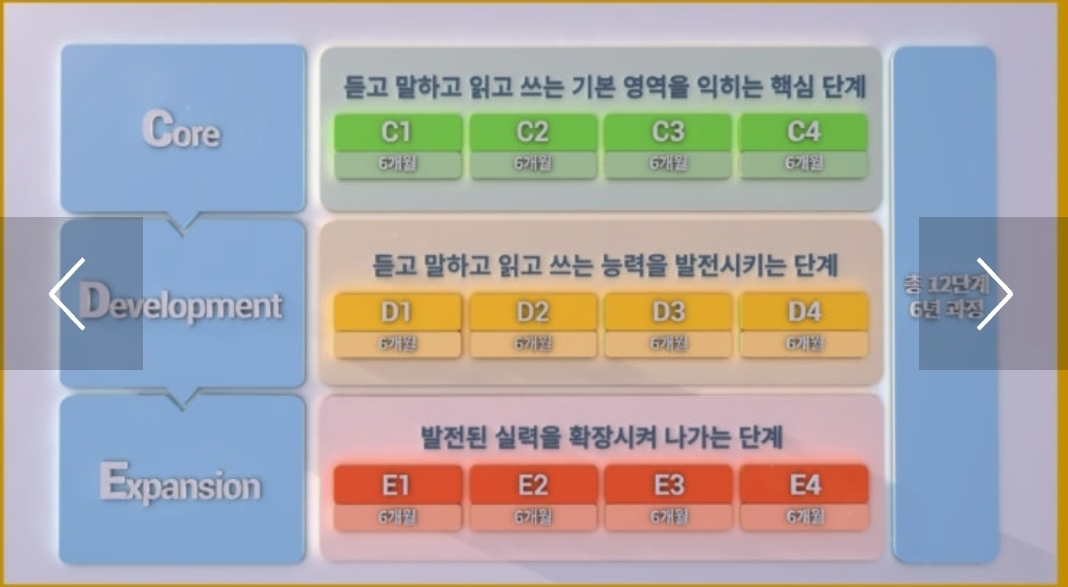 리틀팍스어학원 부산장전센터