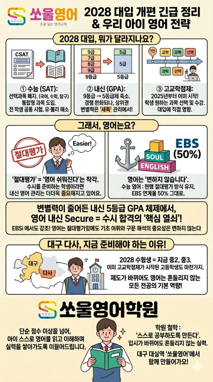 쏘울영어학원 다사대실죽곡캠퍼스
