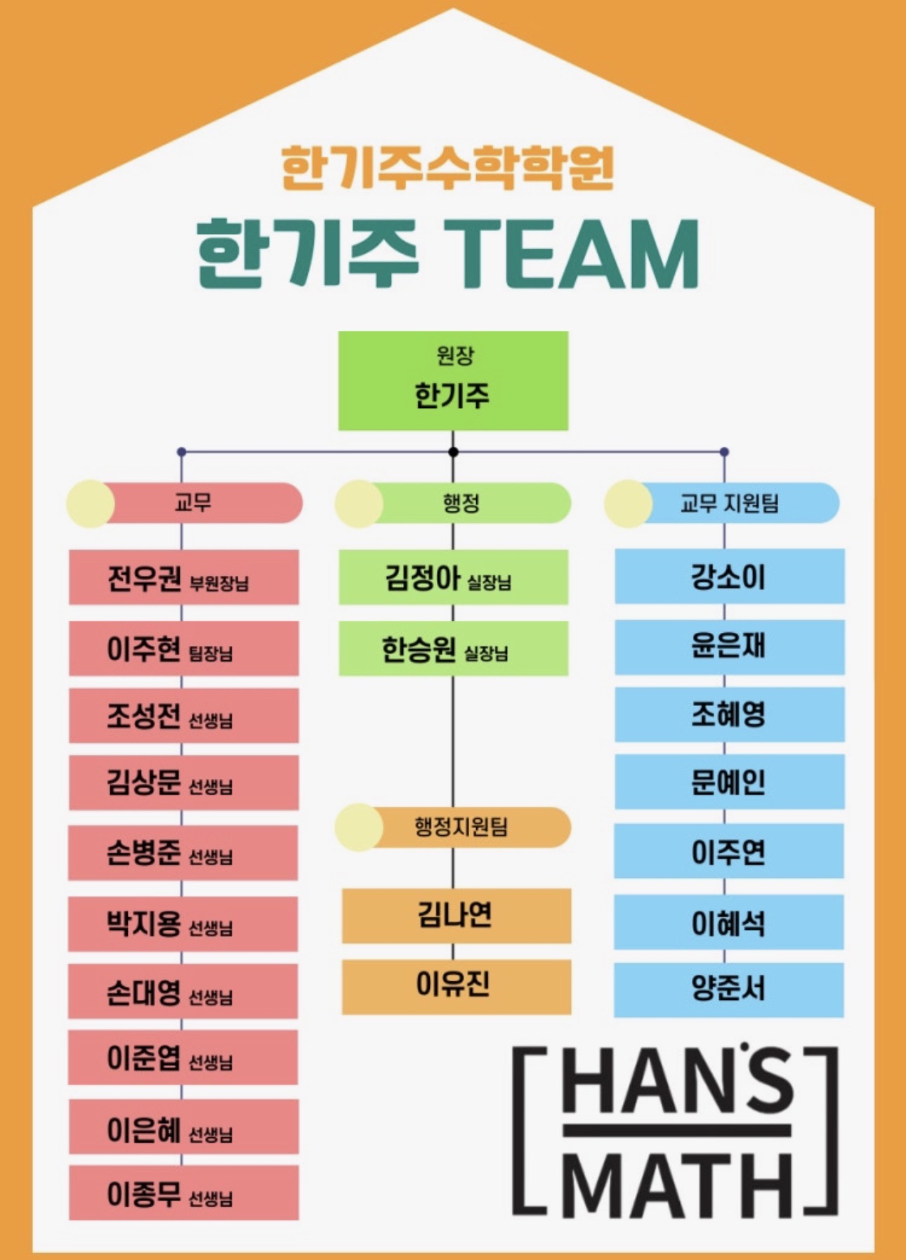 한기주수학2관학원
