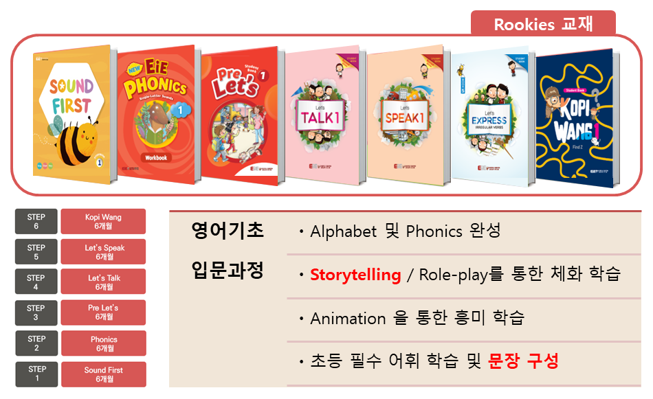 EiE고려대어학원 부천역곡캠퍼스