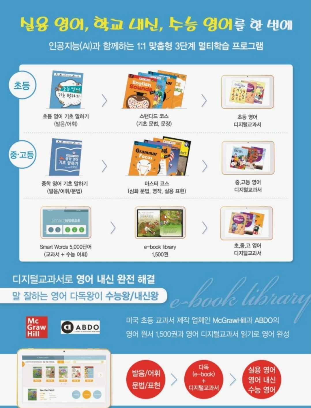 잉글리쉬무무소하1동학원