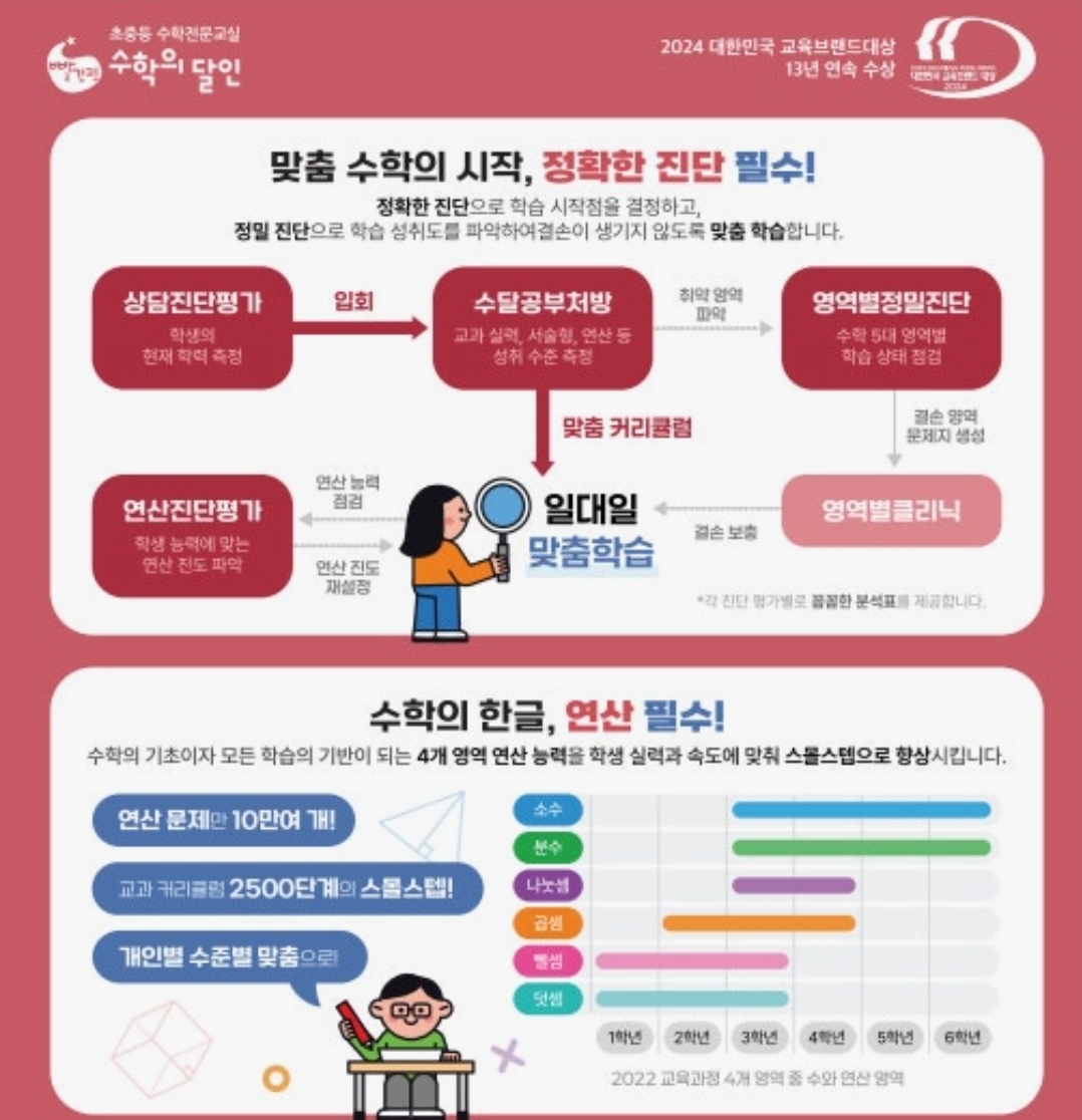 수학의 달인 엠케이학원