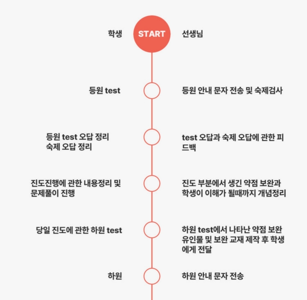 바른수학교육한학원