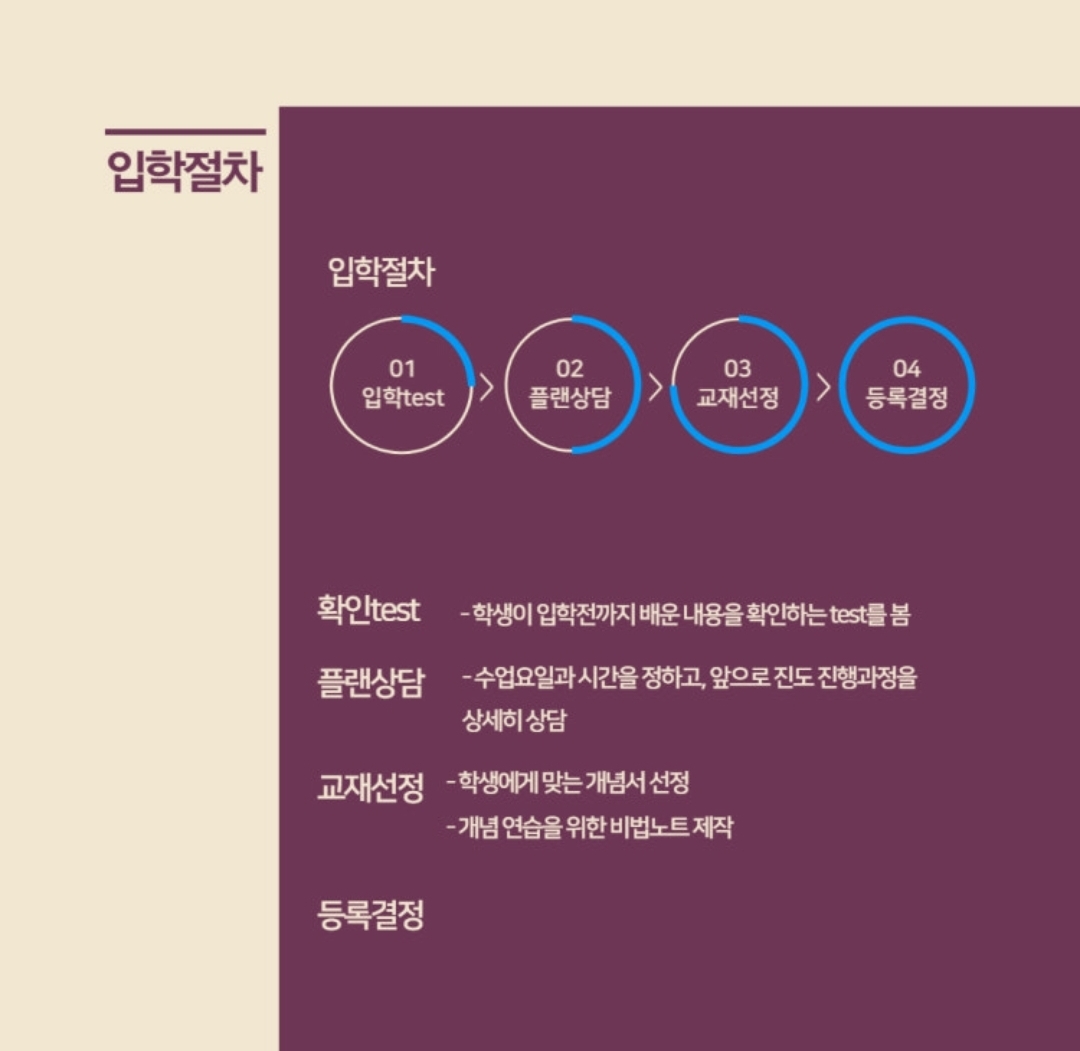 바른수학교육한학원