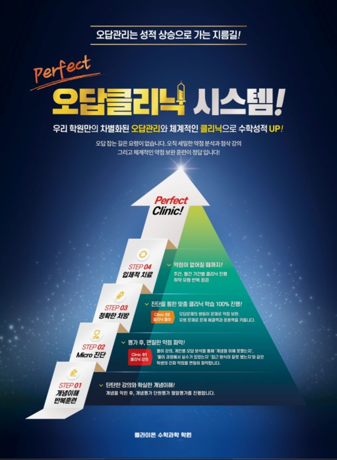 플라이온수학과학학원