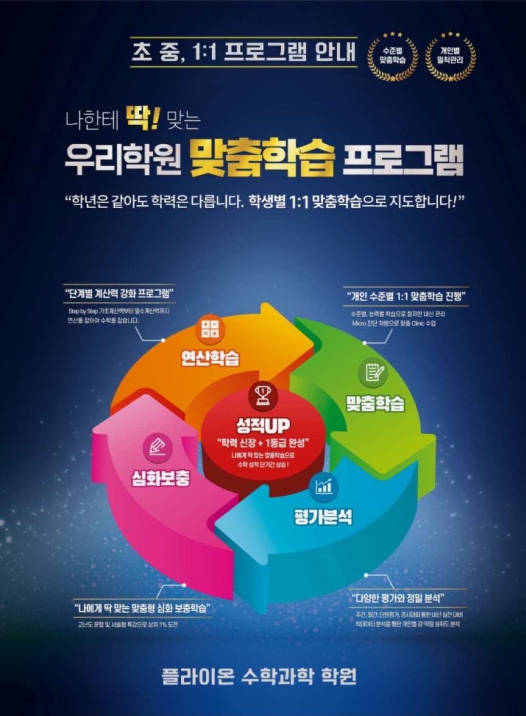 플라이온수학과학학원