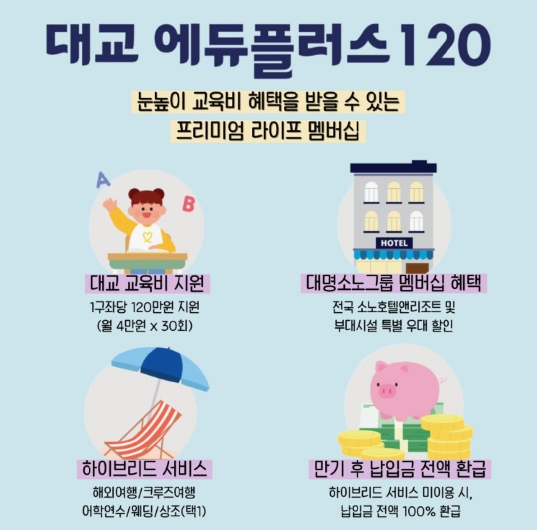 눈높이러닝센터 망포학원