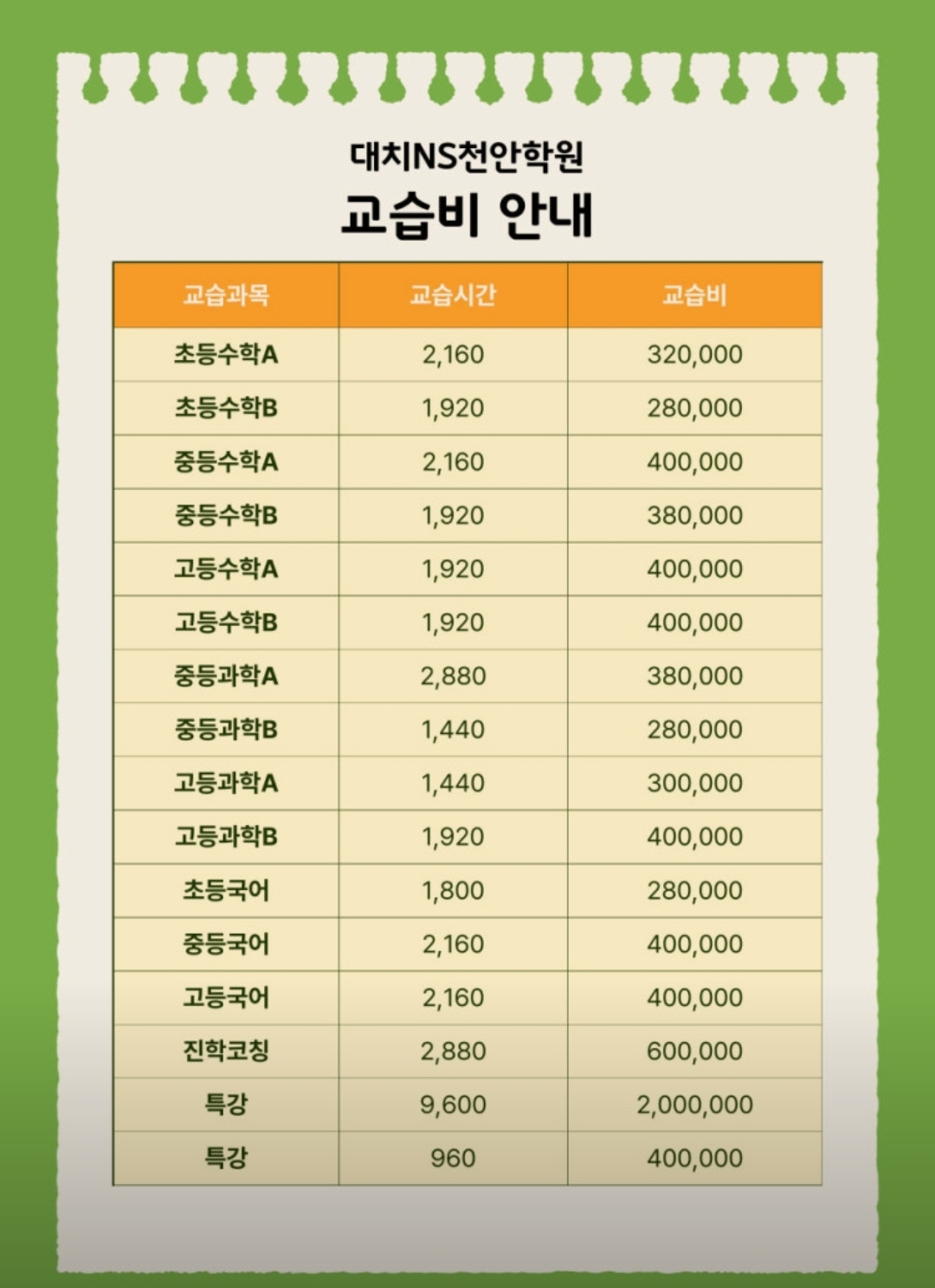 대치강대학원