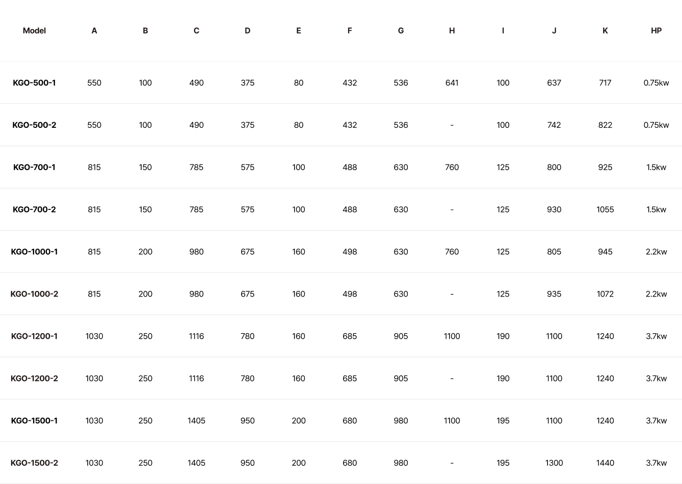 Vibro Sifter spec list