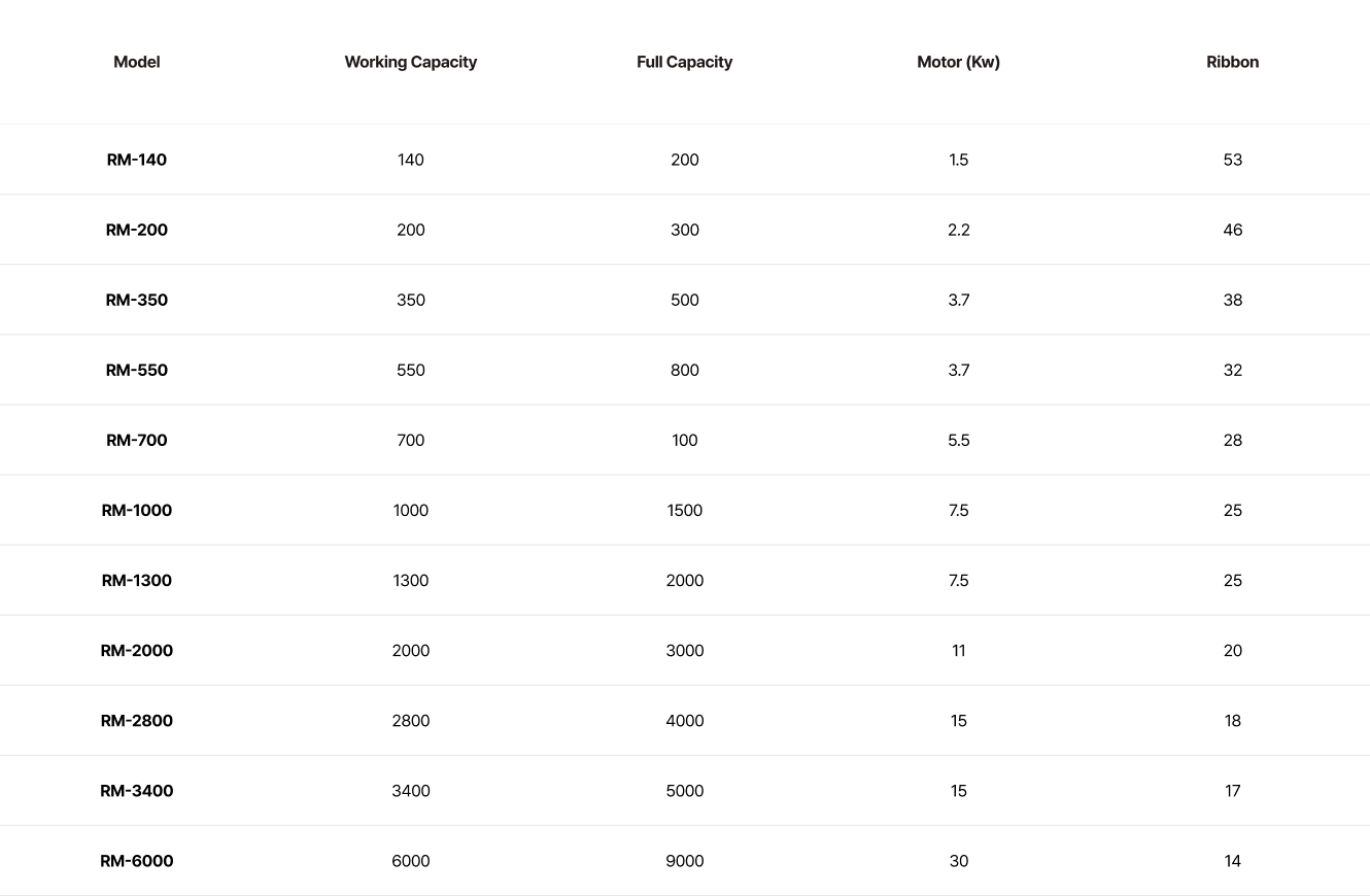 Ribbon Mixer spec list
