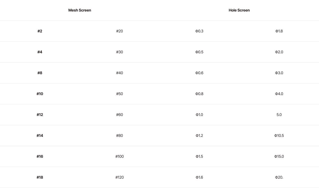 피치밀 spec list