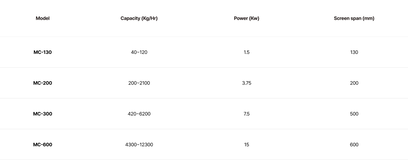 Power Mill spec list