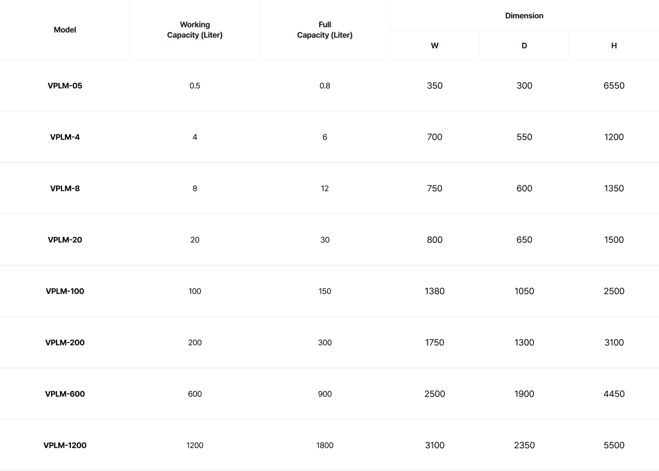 Vertical Planetary Mixer spec list