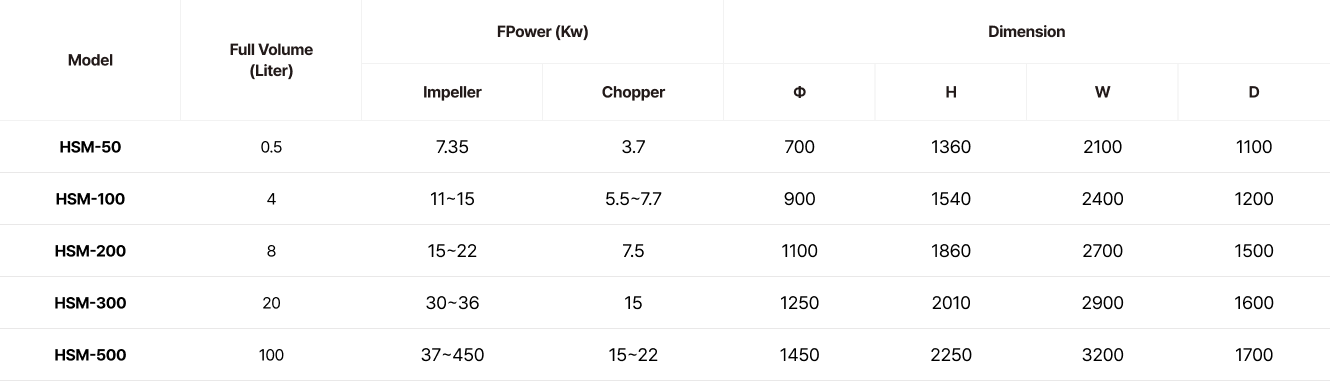 High Speed Mixer spec list