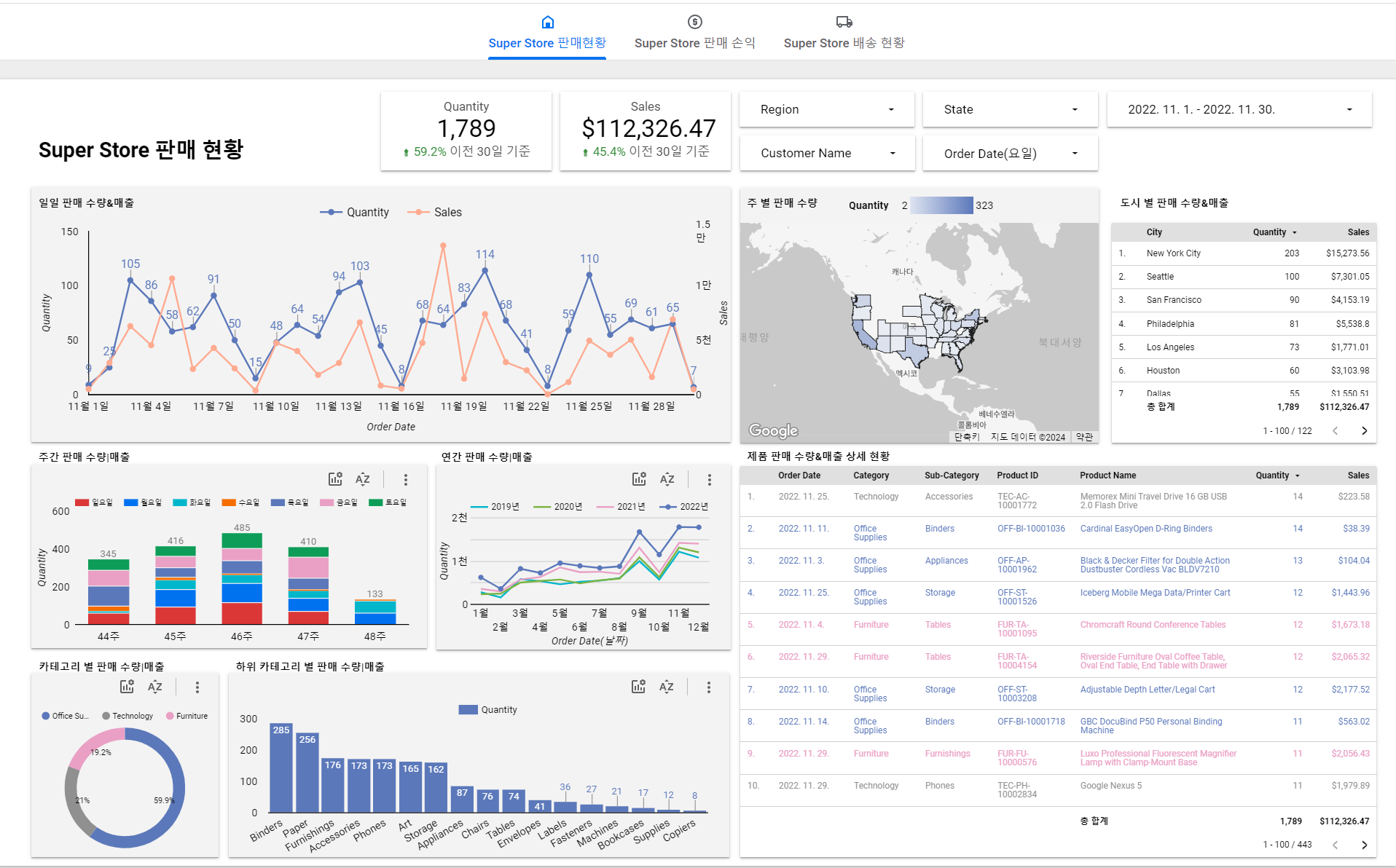 04-7-1. 판매 현황 대시보드 - 구글 루커 스튜디오로 시작하는 데이터시각화 첫걸음