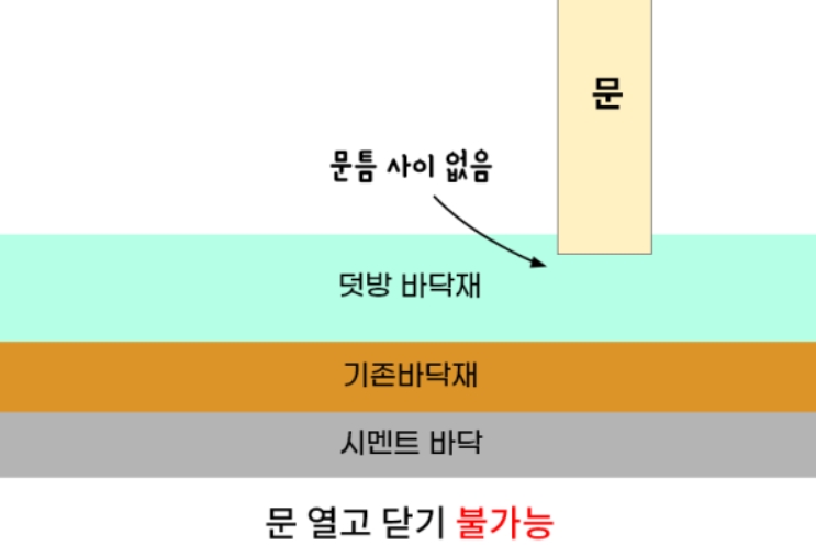 장판 덧방 가이드