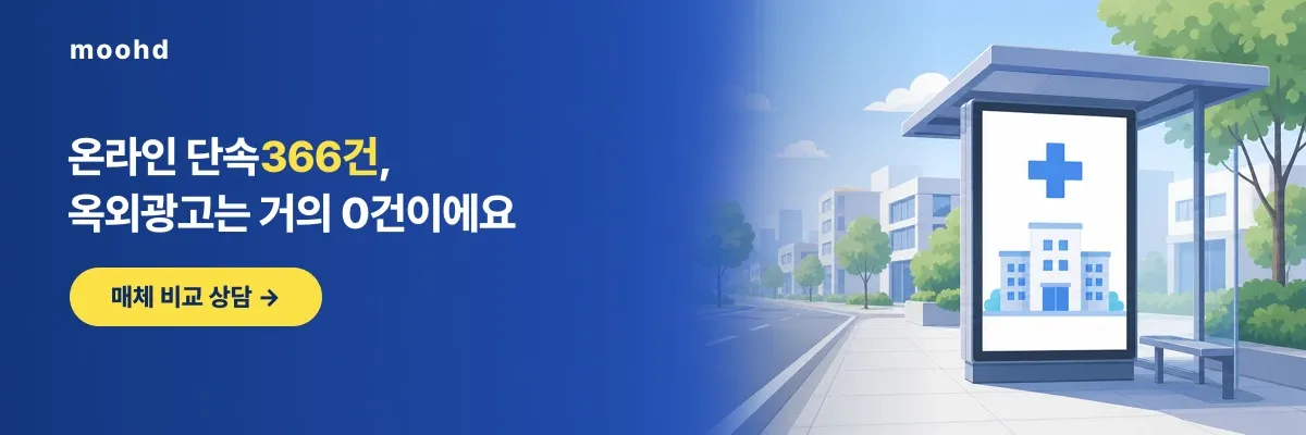 온라인 집중 점검 기준 옥외 적발은 드물었습니다, 우리 병원 맞춤 매체 비교 상담