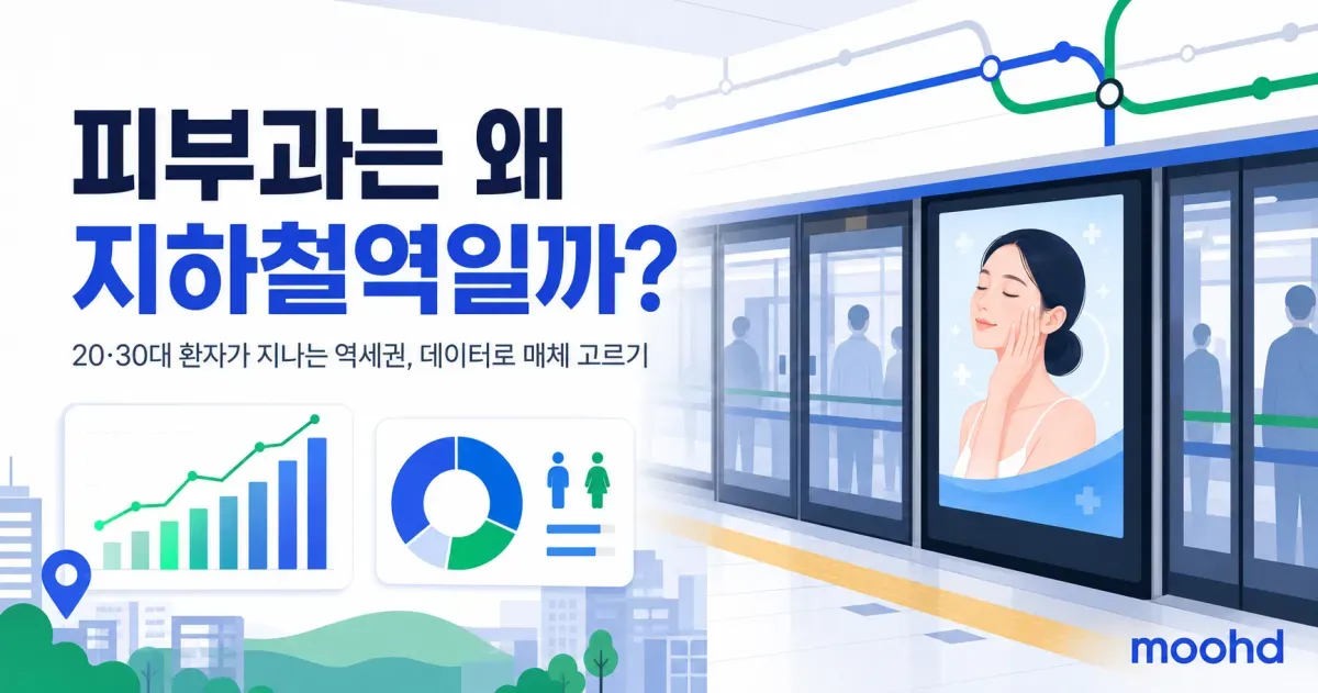 피부과 옥외광고, 어디에 걸어야 20·30대가 볼까: 역세권 동선으로 매체 고르는 법