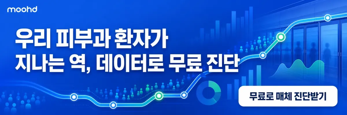 유동인구 데이터로 우리 피부과 맞춤 옥외광고 매체 무료 진단받기