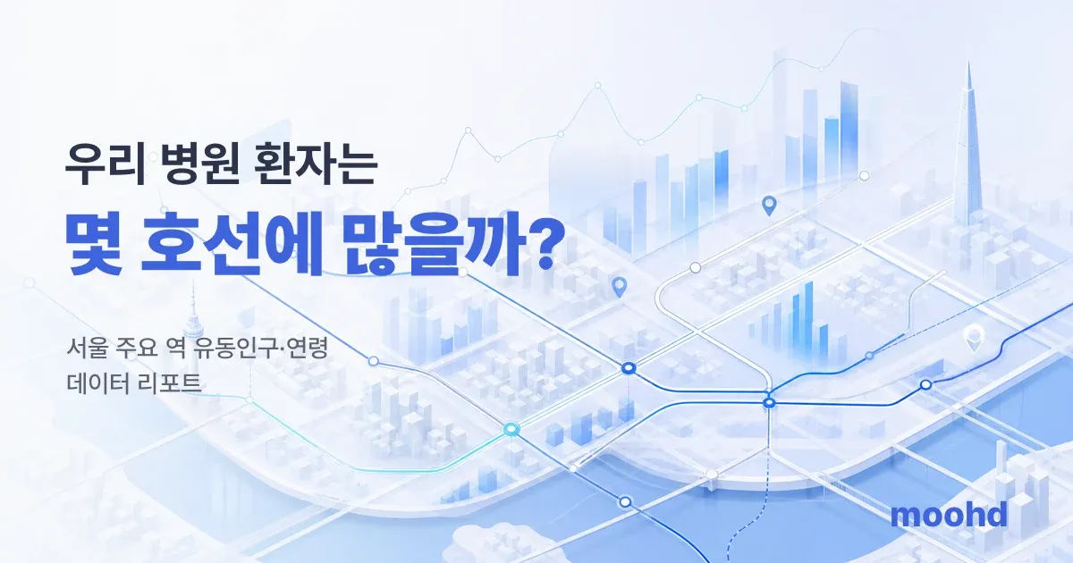 우리 병원 환자는 몇 호선에 많을까: 서울 주요 역 유동인구·연령 데이터 리포트
