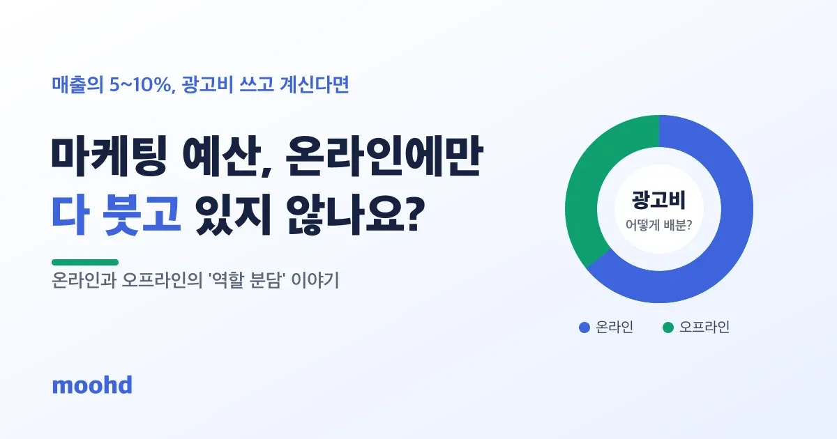 병원 마케팅 예산, 온라인에만 다 붓고 있지 않나요? 광고비 배분의 기술