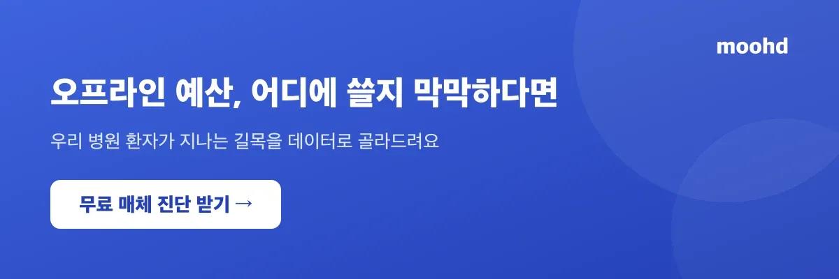 오프라인 예산 어디에 쓸지 막막하다면, 우리 병원 환자가 지나는 길목을 데이터로 골라드려요 - moohd 무료 매체 진단