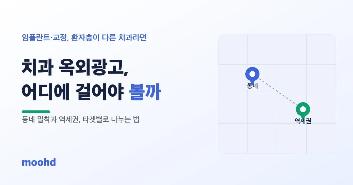치과 옥외광고, 어디에 걸어야 환자가 볼까: 동네 밀착과 역세권을 나누는 법
